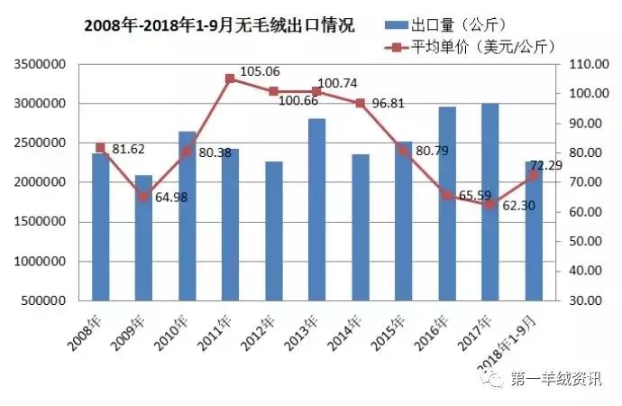 干衣机市场需求分析与展望