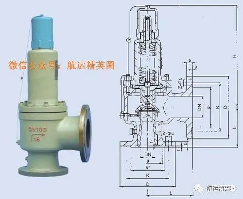 安全阀的作用原理详解