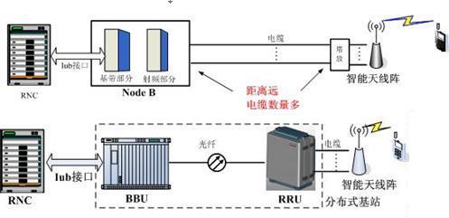 燃烧效率测定仪