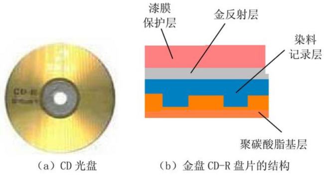 磁光盘MO，存储技术的革命性进步