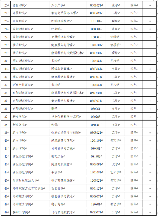 人工智能专业专科学校排名