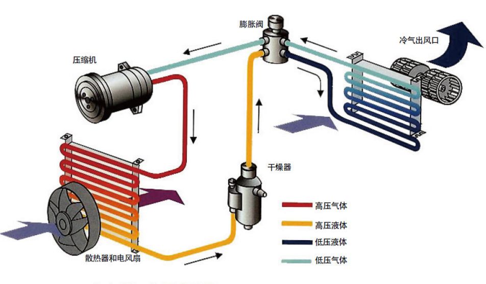 汽车蒸发器类型