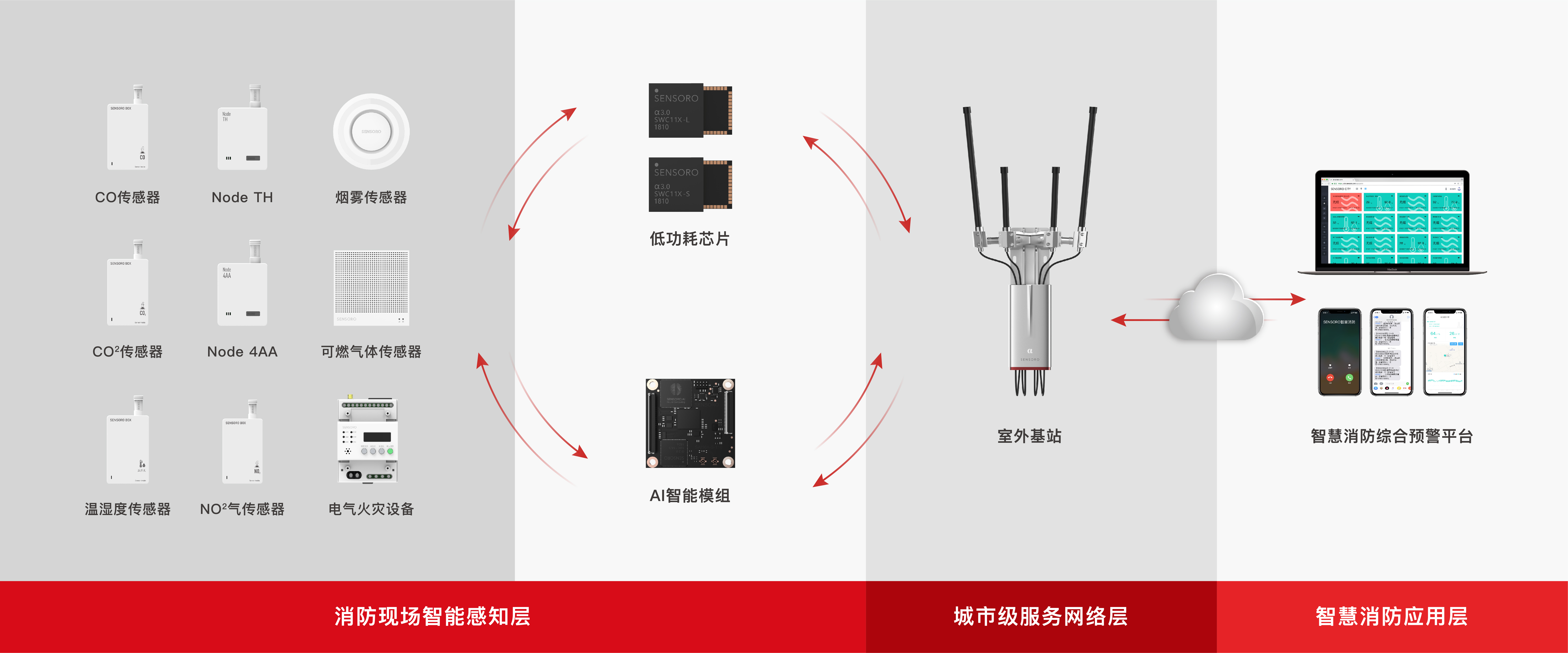 可燃气体检测模块，守护安全与生产的智能卫士