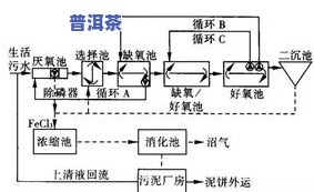 呋喃树脂工艺流程