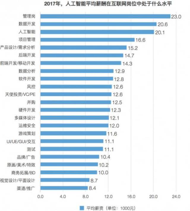 国内人工智能专业排名