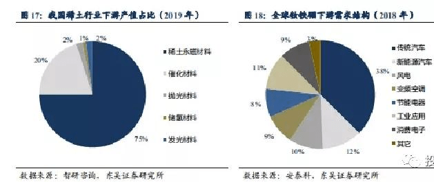 稀土加工龙头企业深度解析