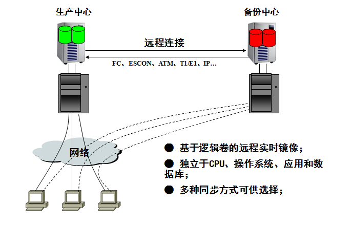 发叉与飞碟，使用方法及区别的深度解析