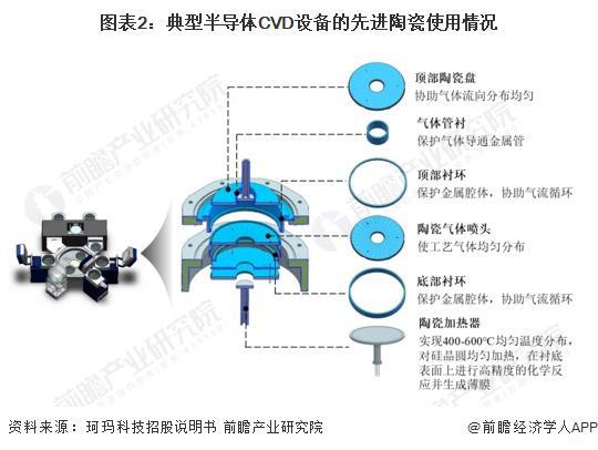 气动软管的特点及应用领域分析