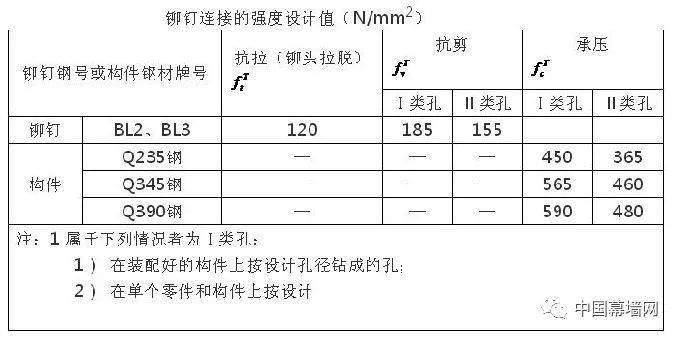 拉链最巧妙的结构设计在于链牙吗?