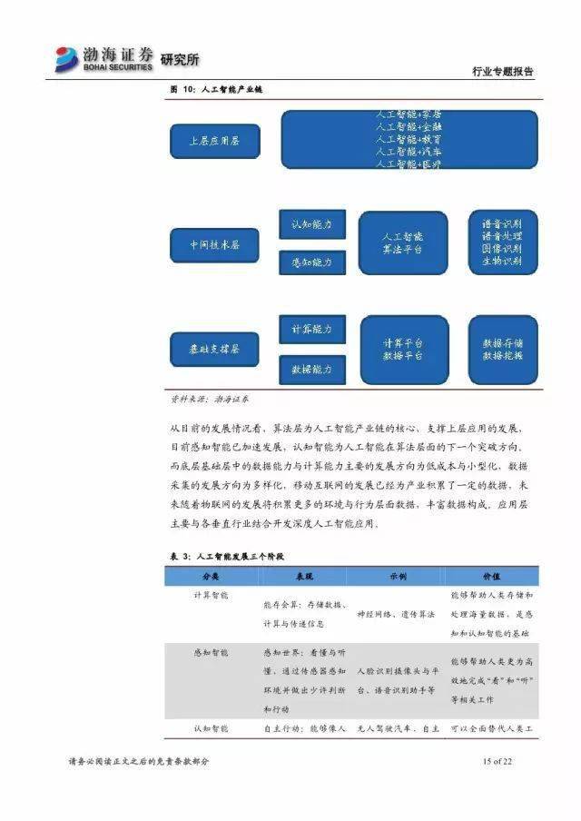 纺织业人工智能，重塑产业未来