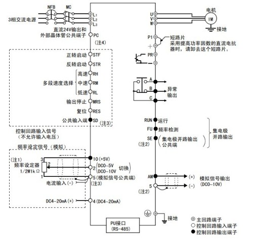 变频器与频率测量法的区别及其应用特点