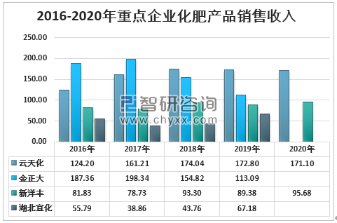 城荒梦散 第2页