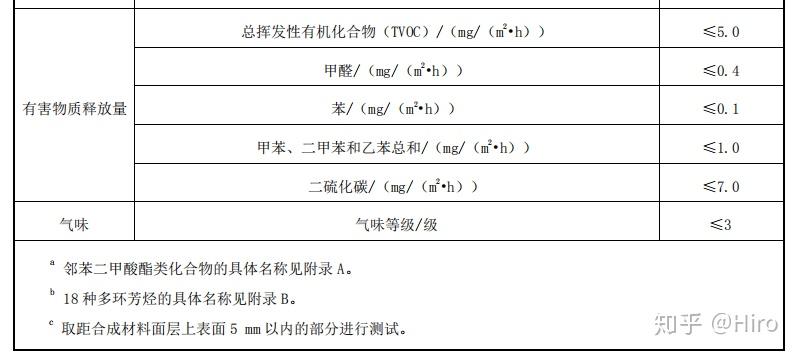 木龙骨检测指标