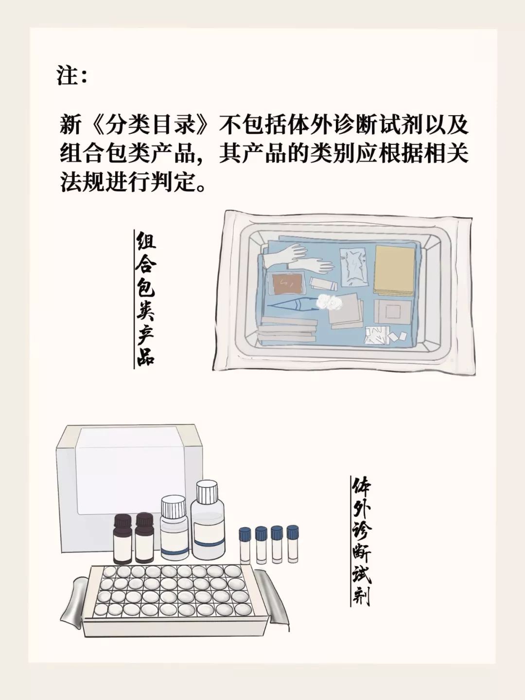 防护眼镜属于哪一类器械