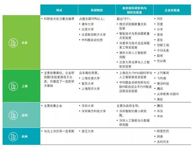 人工智能专业大专院校