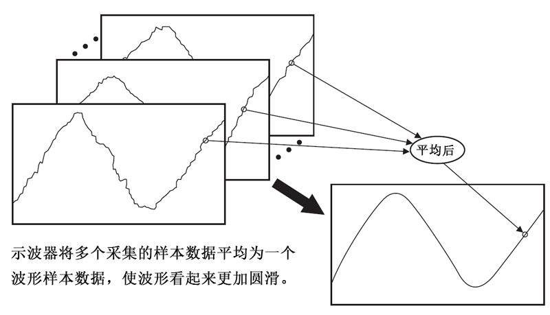 电渗析器防止极化和结垢的措施