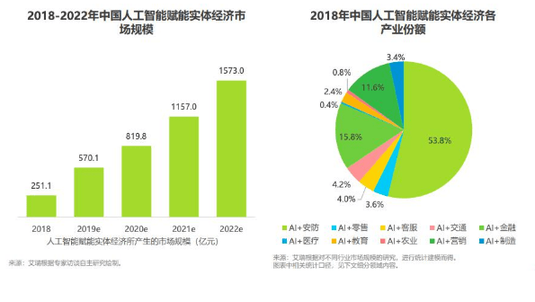 人工智能专业就业形势分析