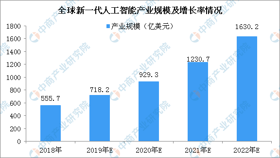 人工智能专科好就业吗男生