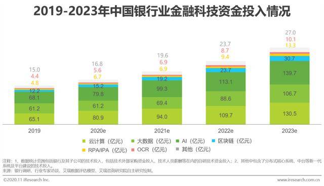 螺杆技术，应用、发展与未来展望