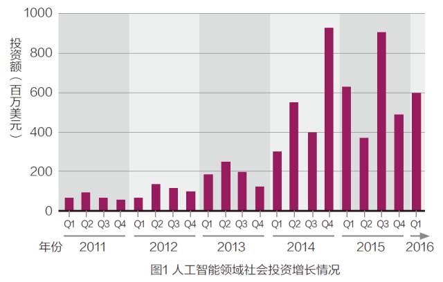 有机硅高温树脂，性能特点、应用领域及发展趋势