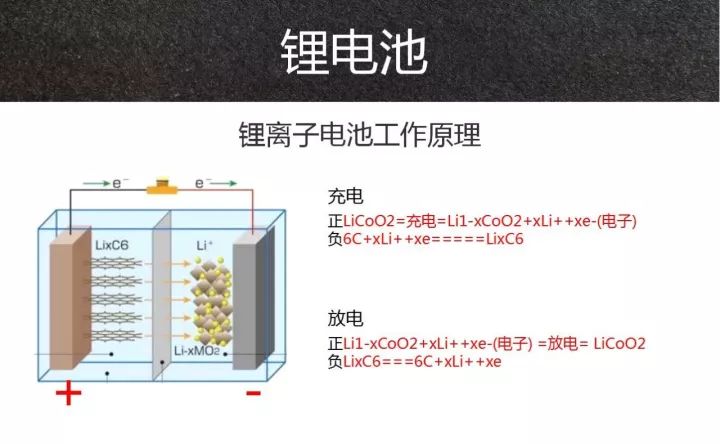 电池隔膜陶瓷涂层，技术原理、应用与未来发展