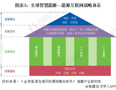 能源系统智能化