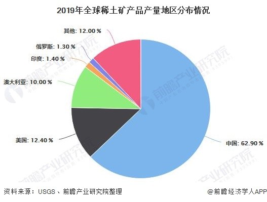 铝合金与混合稀土氧化物的价格差异分析