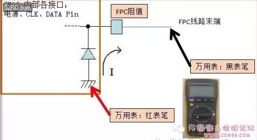 检测发光二极管时使用的档位