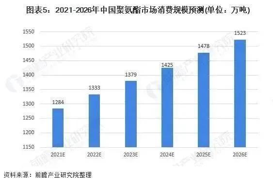 塑胶化工涂料，应用、特性与发展趋势