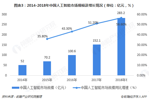 人工智能专业就业前景展望