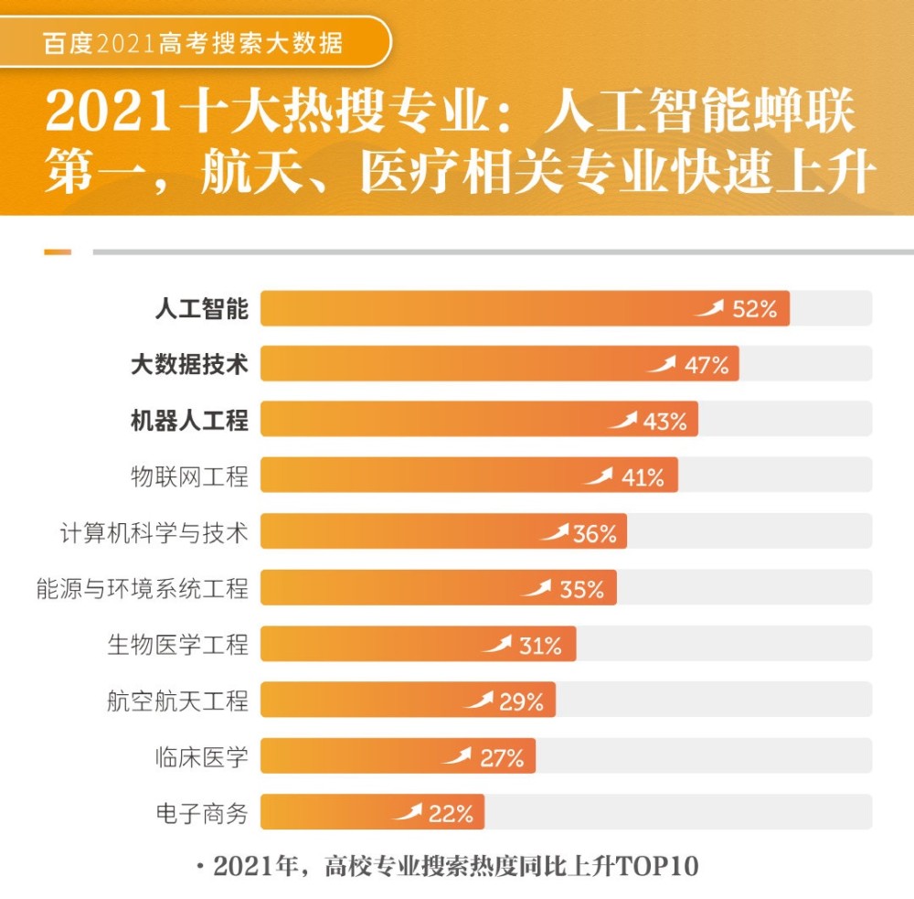 色谱仪与大数据及人工智能专业课程的关系