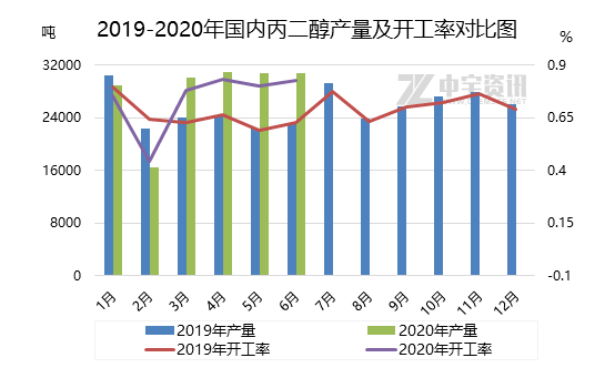 合成革树脂涨价，市场趋势、影响因素及未来展望