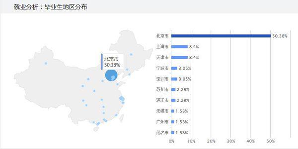 智能控制技术大专毕业生就业待遇分析