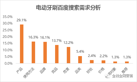 轻工和家电涂料与飞镖专利哪个更好——一项深度分析与比较