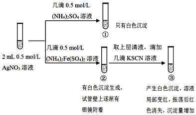 偶氮化工艺所属反应类型解析