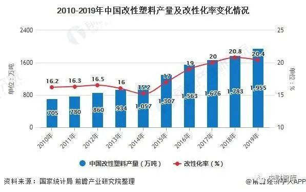 改性塑料应用领域研究