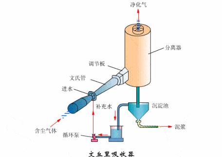 电厂除氧器工作原理详解