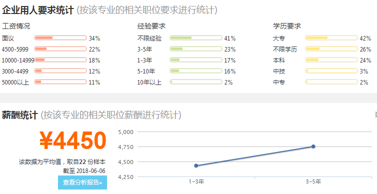 印刷技术专业的就业前景分析