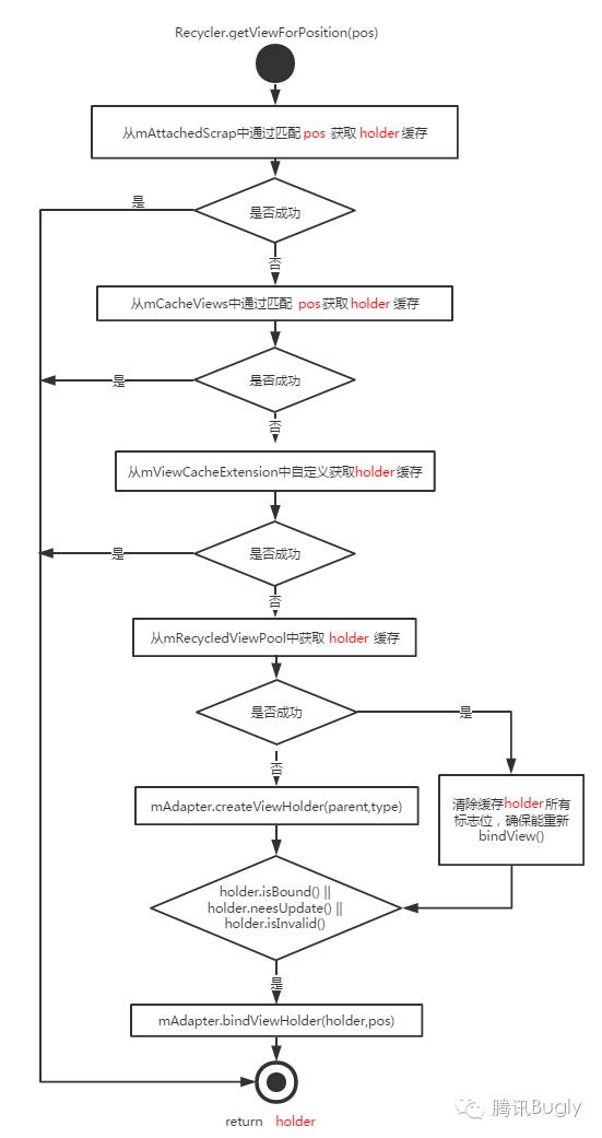 电源适配器工艺流程图及其详细解析