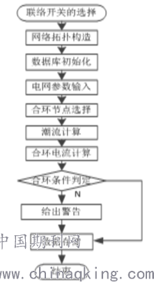 VCD制作系统与碳水化合物结合模块的制作方法