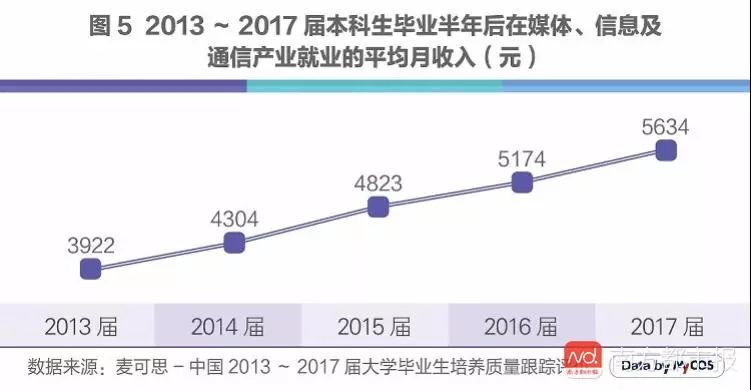 人工智能就业方向及前景展望