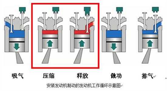 碗与发电涂料，两者原理的对比与解析