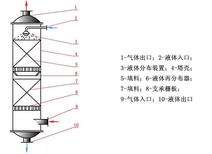 色谱仪器构造及其工作原理