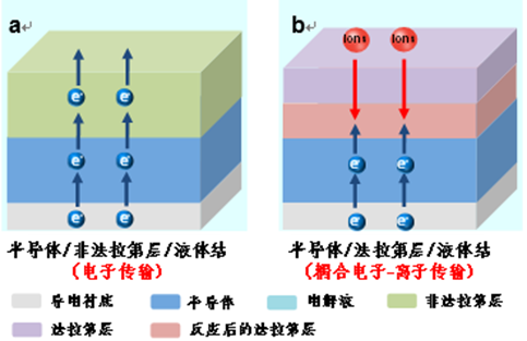 液晶聚合物材料，概念、特性及应用前景