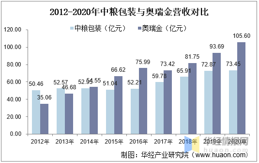 金属包装行业，现状、趋势与挑战