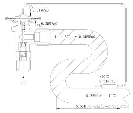 膨胀阀工作原理详解视频教程