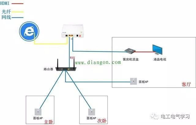 光纤放大器，接线与调试设置指南