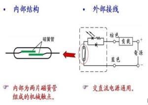 门窗磁感应器工作原理