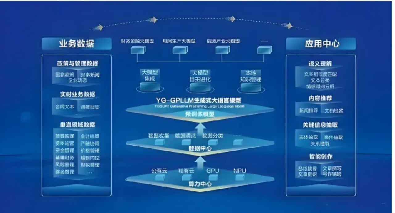 中国移动自主研发的人工智能平台，引领数字化转型的新时代