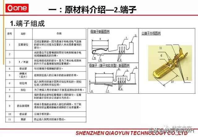 电焊钳制作工艺流程详解